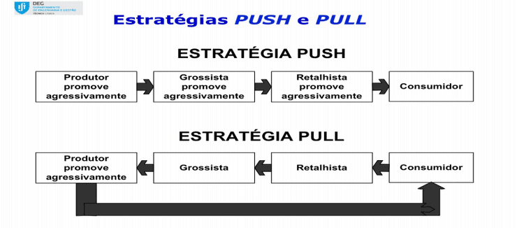 Estratégias push e pull